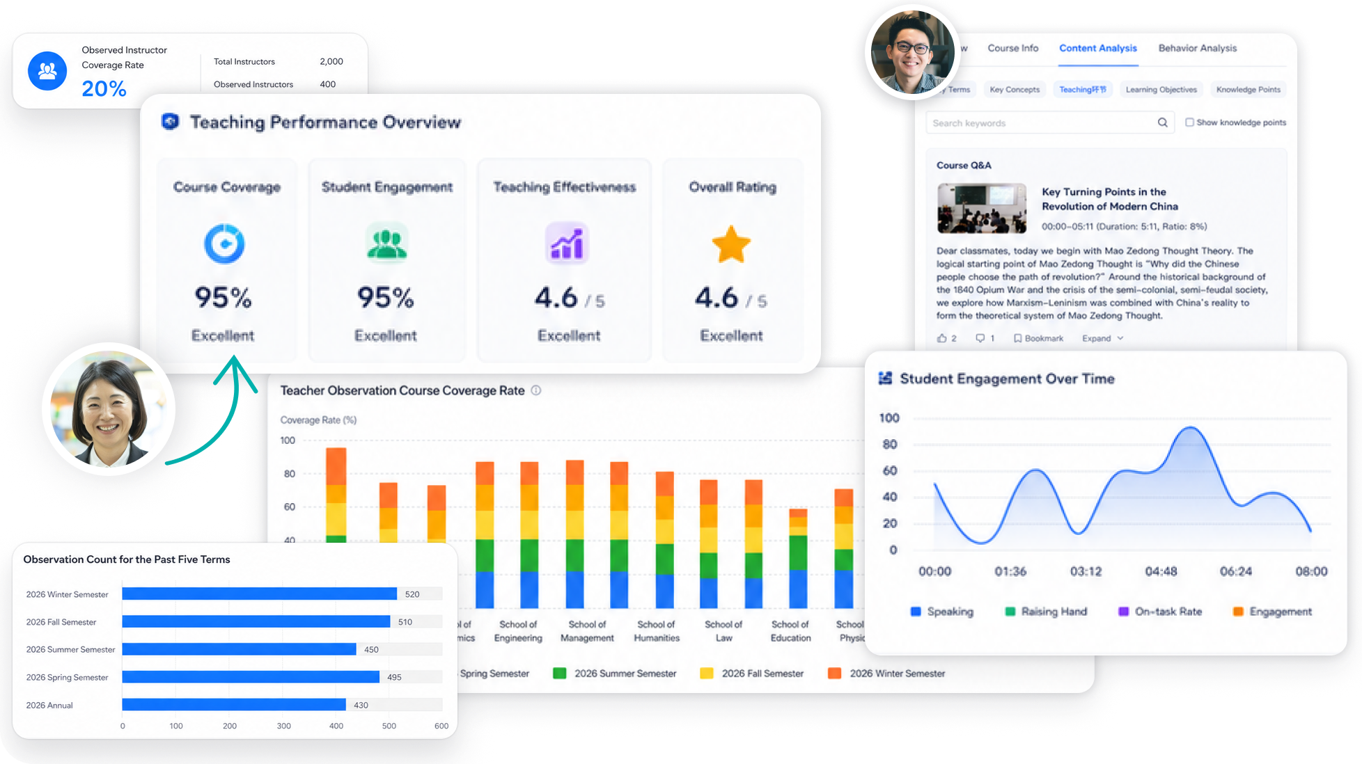 TronCast platform